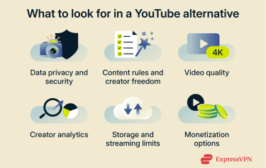 What to consider when choosing an alternative to YouTube.