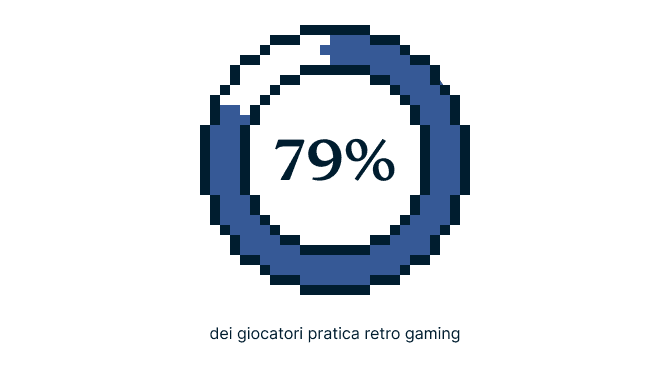Video Games Survey Graphic 6 3