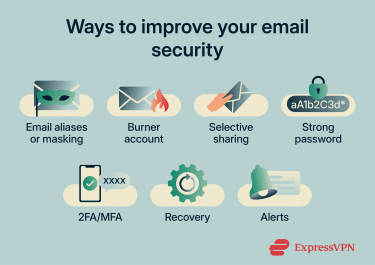 A list of ways users can improve their email security and privacy.