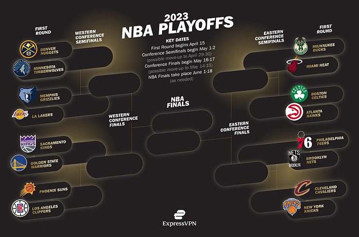 Nba Playoffs Bracket Schedule 2023