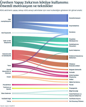 Generative Ai Misuse 6 364x450 1