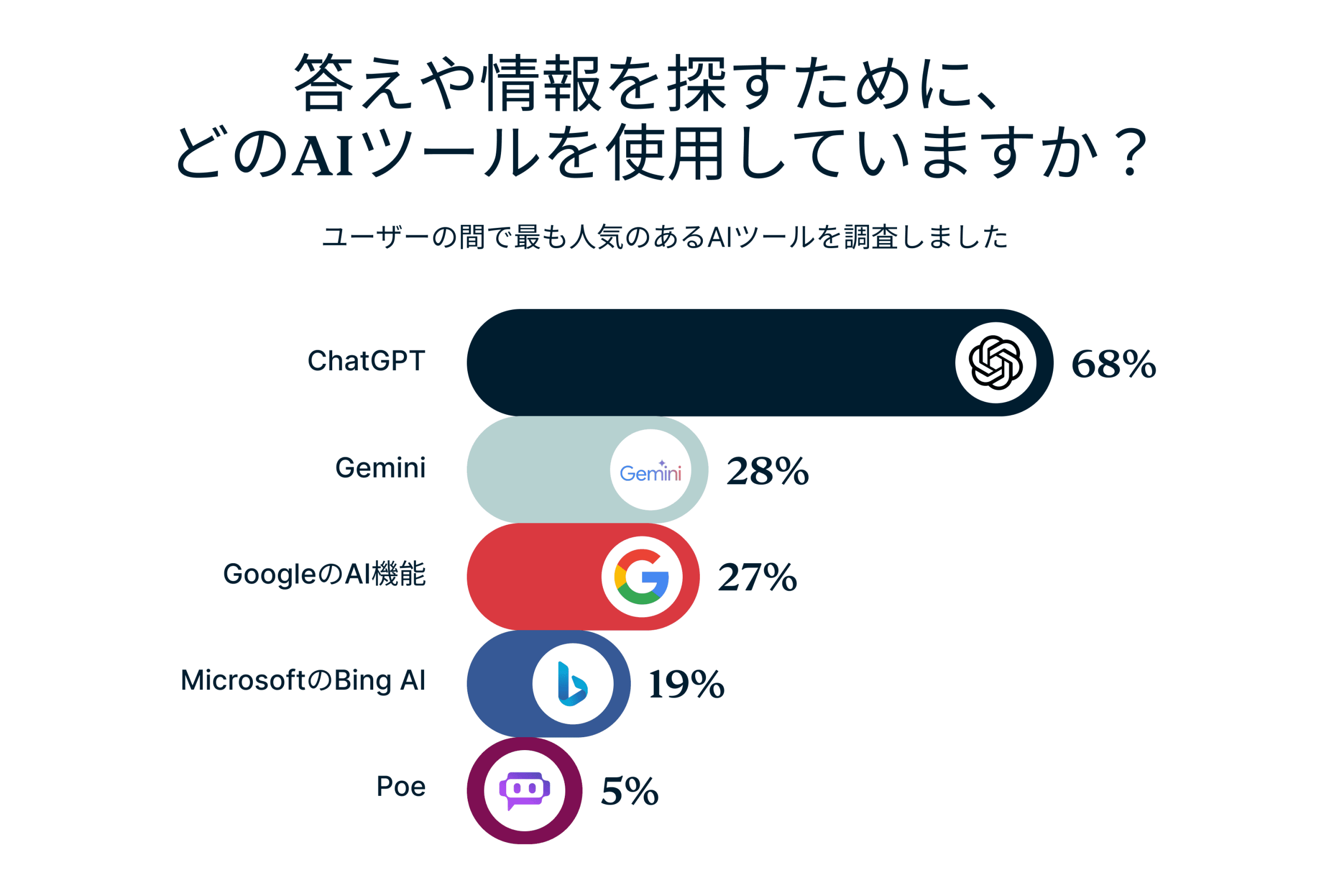 The Biggest Frustrations Of Searching On Social Media 1 6 Scaled