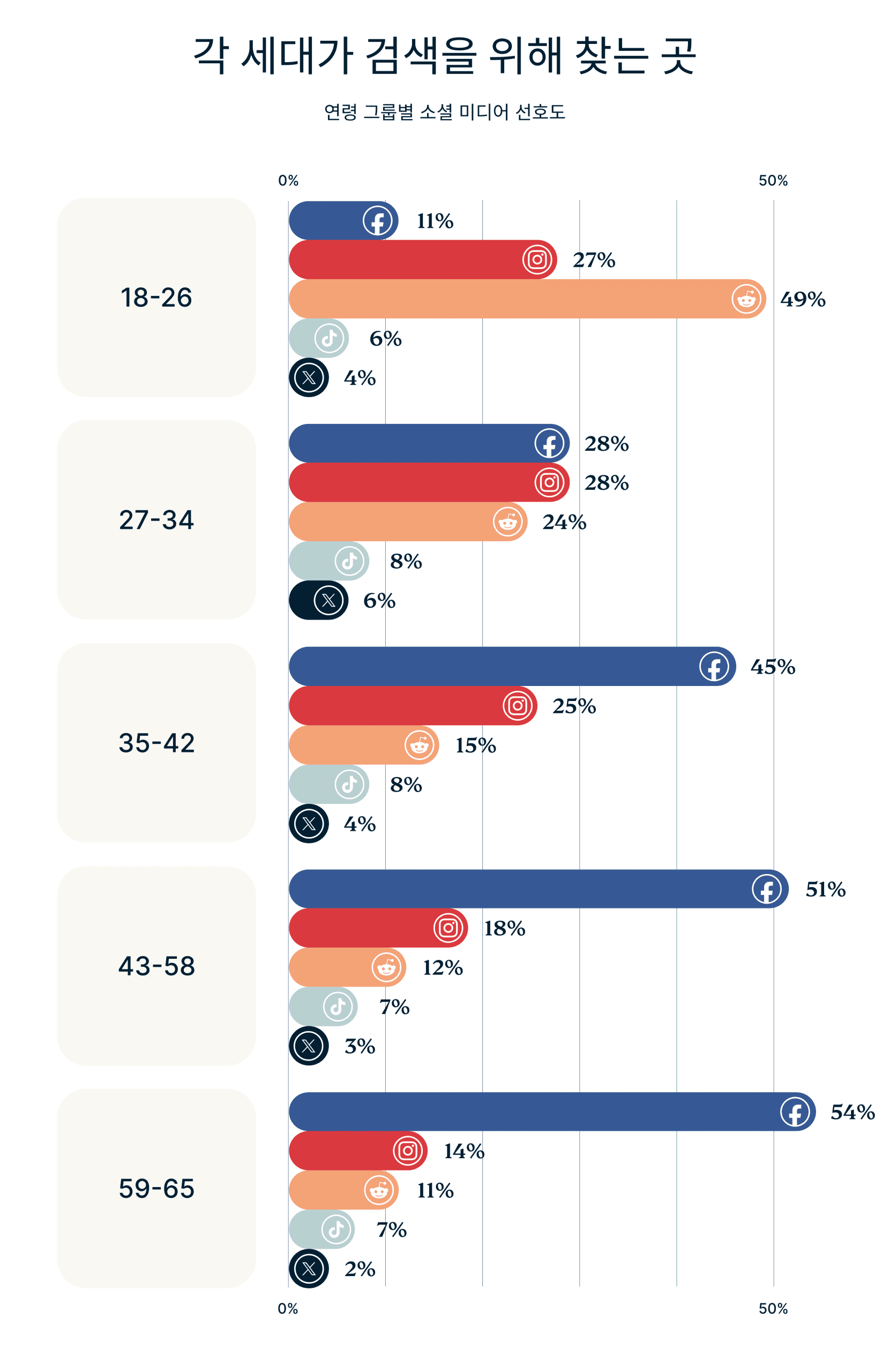 Daily Usage Google Vs Social Media By Generation 1 4 Scaled