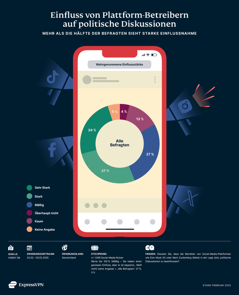 Wahrnehmung Social Media Bundestagswahl 1 830x1024 1