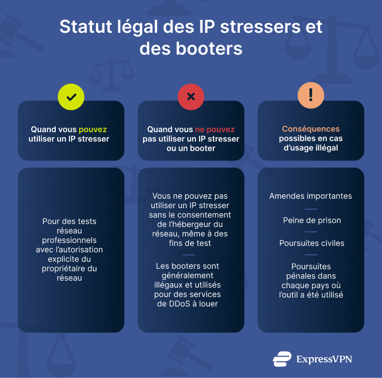 Infographic showing the legal status of IP stressers and booters.