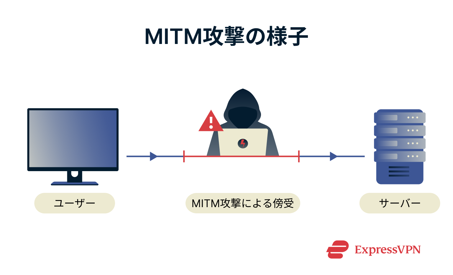 What Is Ipsec What Mitm Looks Like 1
