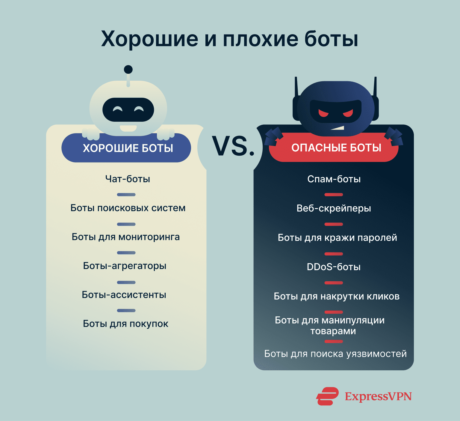 Examples of good and malicious types of bots.