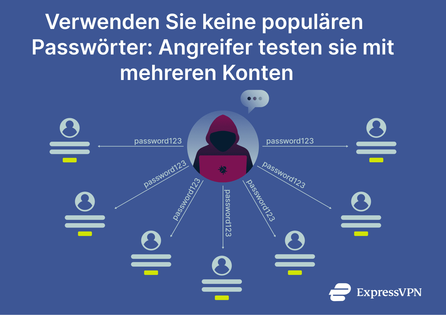 A diagram showing how businesses can give different teams access to different sets of credentials.