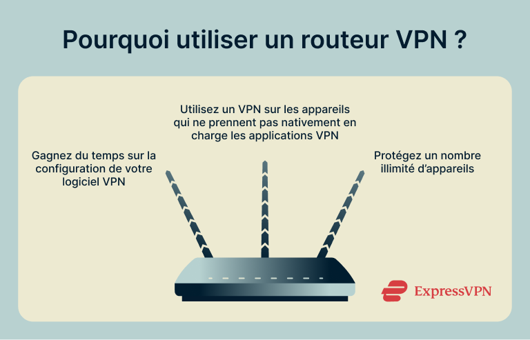 How To Install A Vpn On A Router Reasons To Use A Vpn Router 1 3