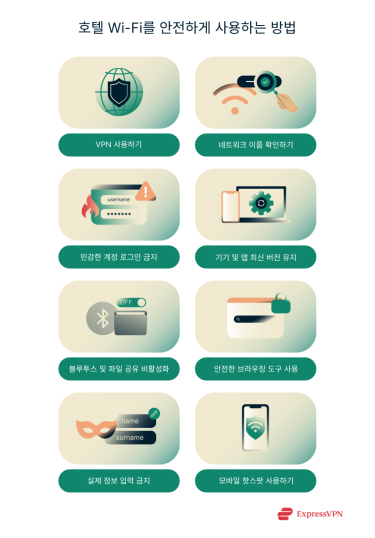 Illustration How To Use Hotel Wi Fi Safely Ko