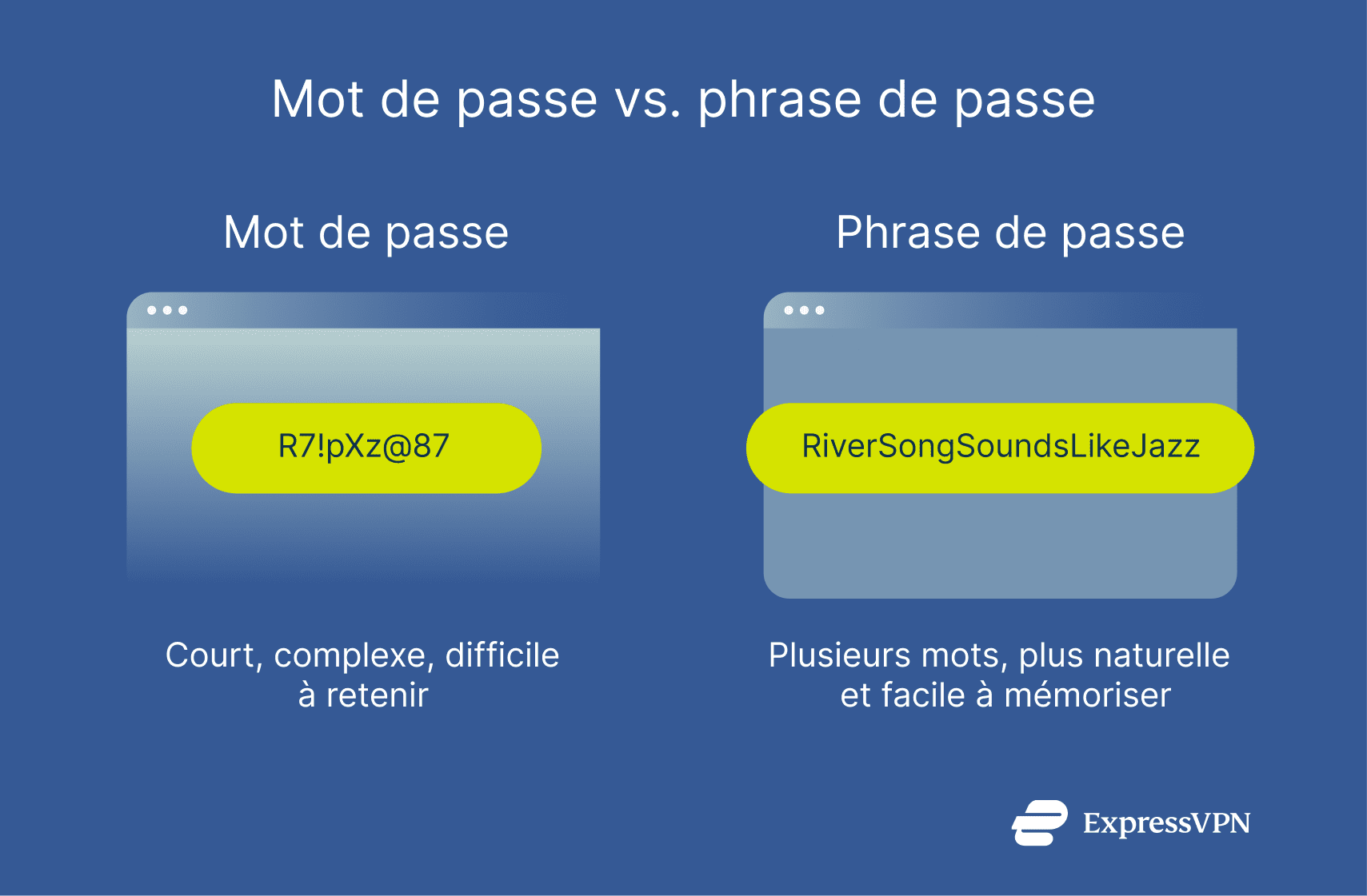 Illustration Password Vs. Passphrase Fr
