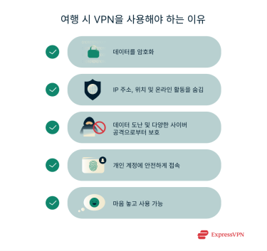 Illustration Reasons To Use A Vpn When Traveling Ko