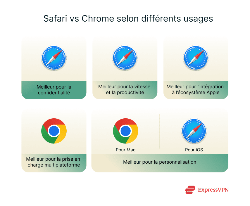 Illustration Safari Vs. Chrome For Different Use Cases Fr