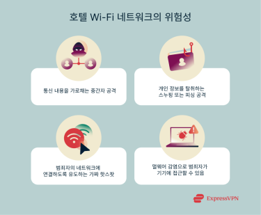 Illustration The Dangers Of Hotel Wi Fi Networks Ko