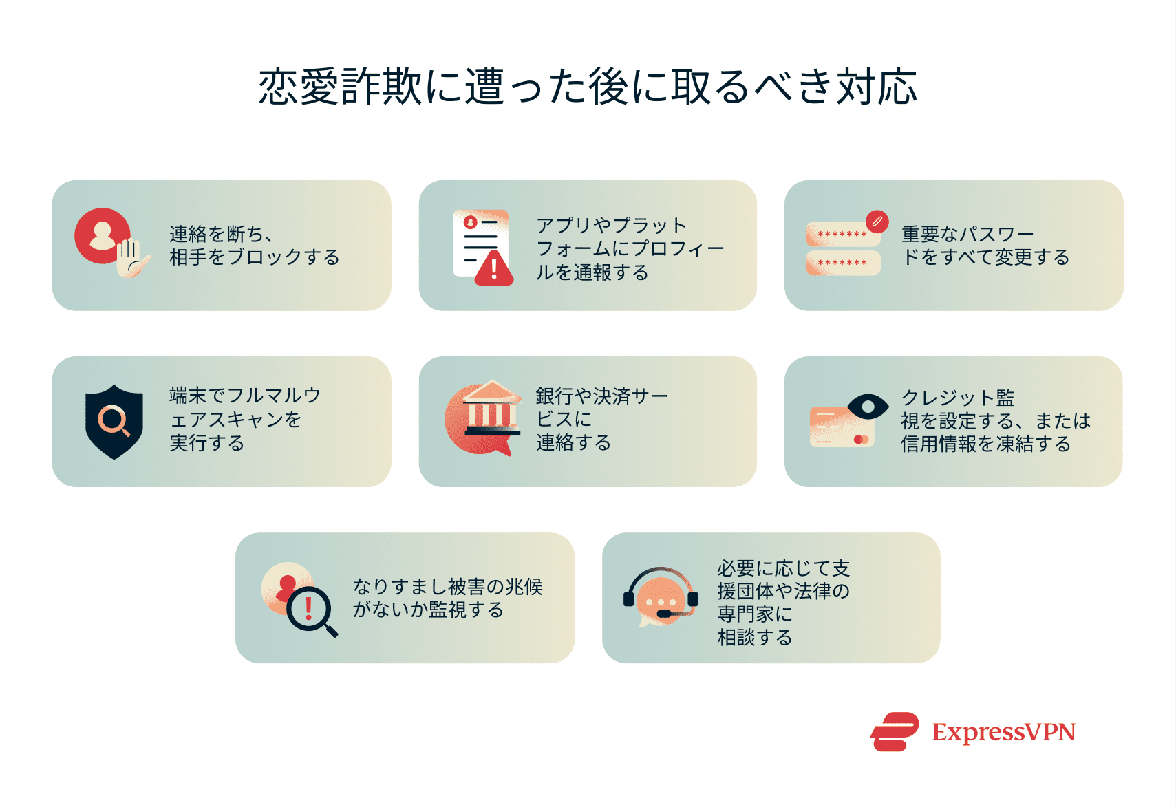 Infographic showing steps to take after a romance scam.