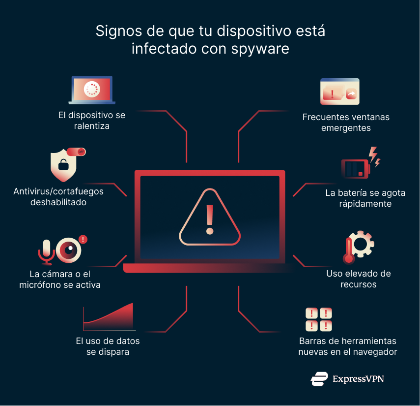 Illustration Warning Signs That Youre Infected By Spyware 1