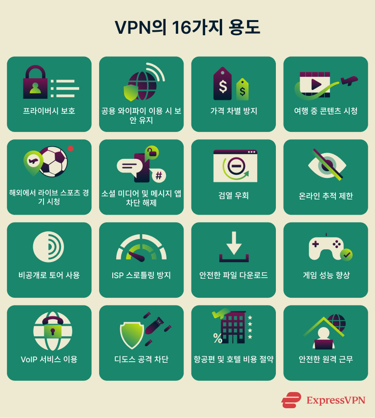 Uses For Vpn 16 Things You Can Do With A Vpn 1 1 2