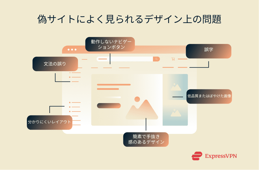 Illustration Common Design Flaws In Fake Sites Ja