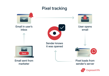Email delivery tracking.