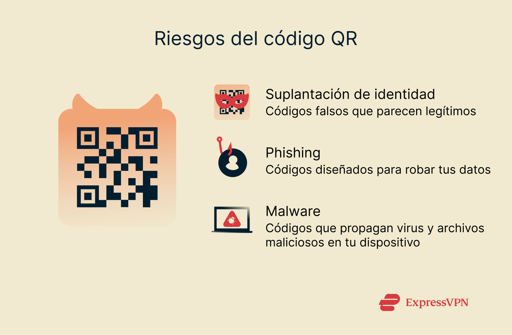 A list of some of the ways QR codes can be used maliciously.