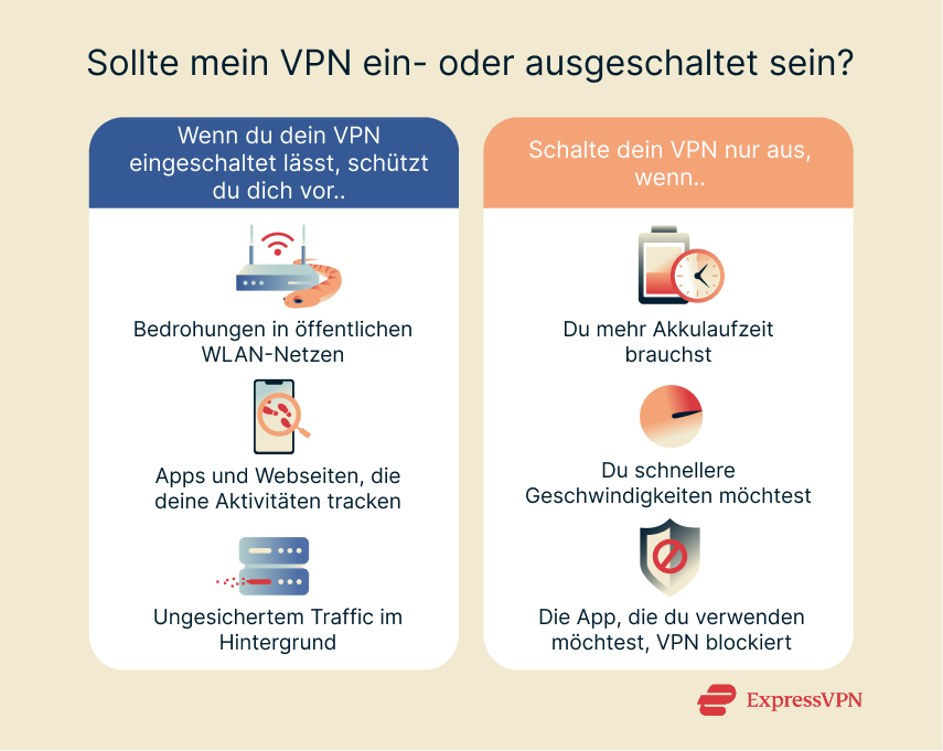 Illustration Should Your Vpn Be On Or Off 1 1 3