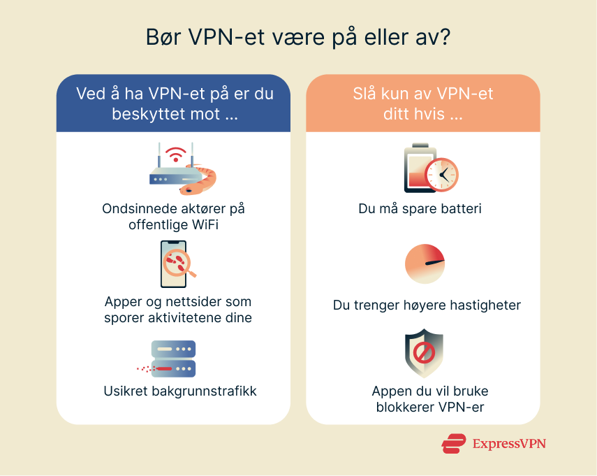 Illustration Should Your Vpn Be On Or Off 1 2