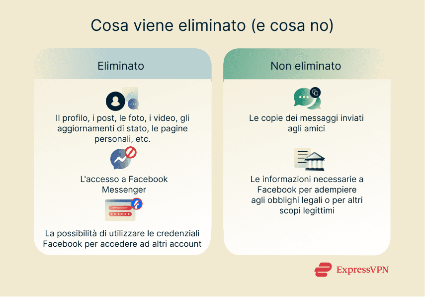 Illustration What Gets Deleted And What Doesn T 1 It