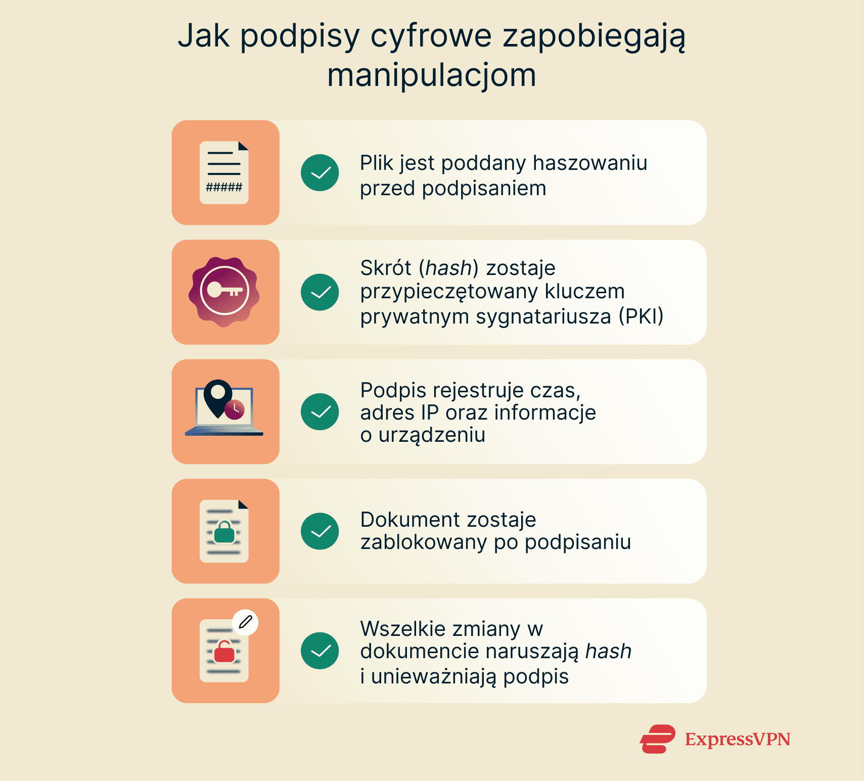 Illustration How Digital Signatures Prevent Tampering Pl