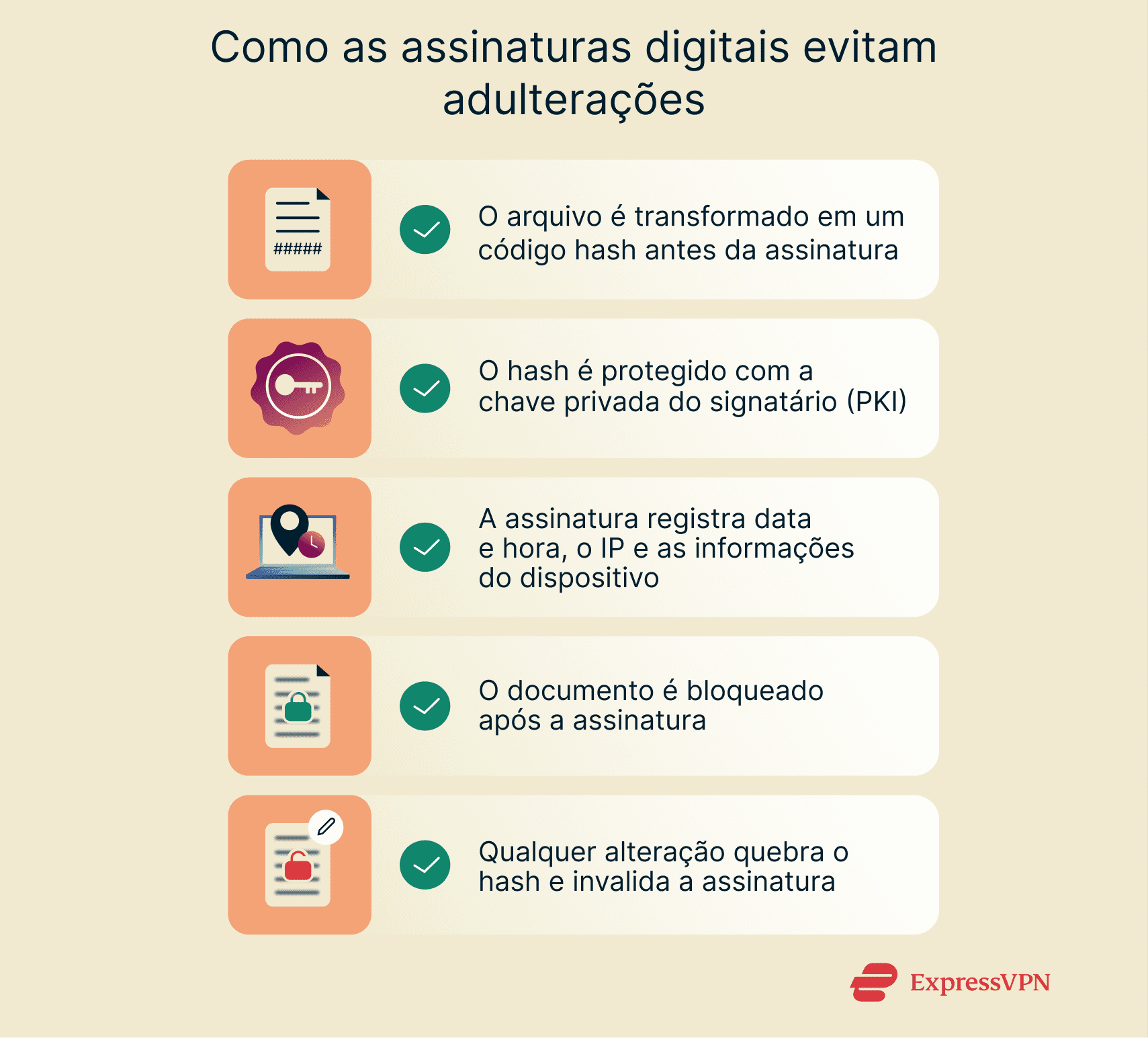 Illustration How Digital Signatures Prevent Tampering Pt