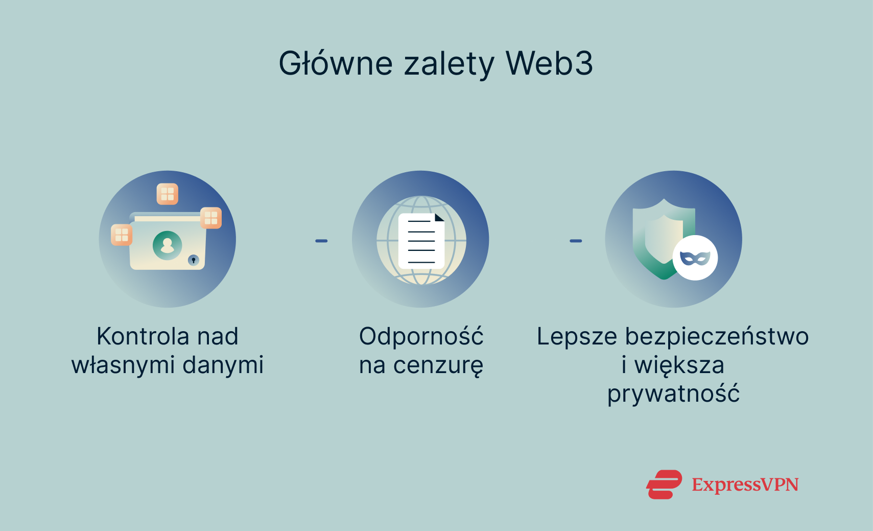 The key benefits of the Web3 paradigm.