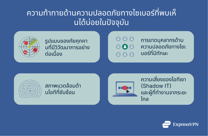 4 modern cybersecurity challenges