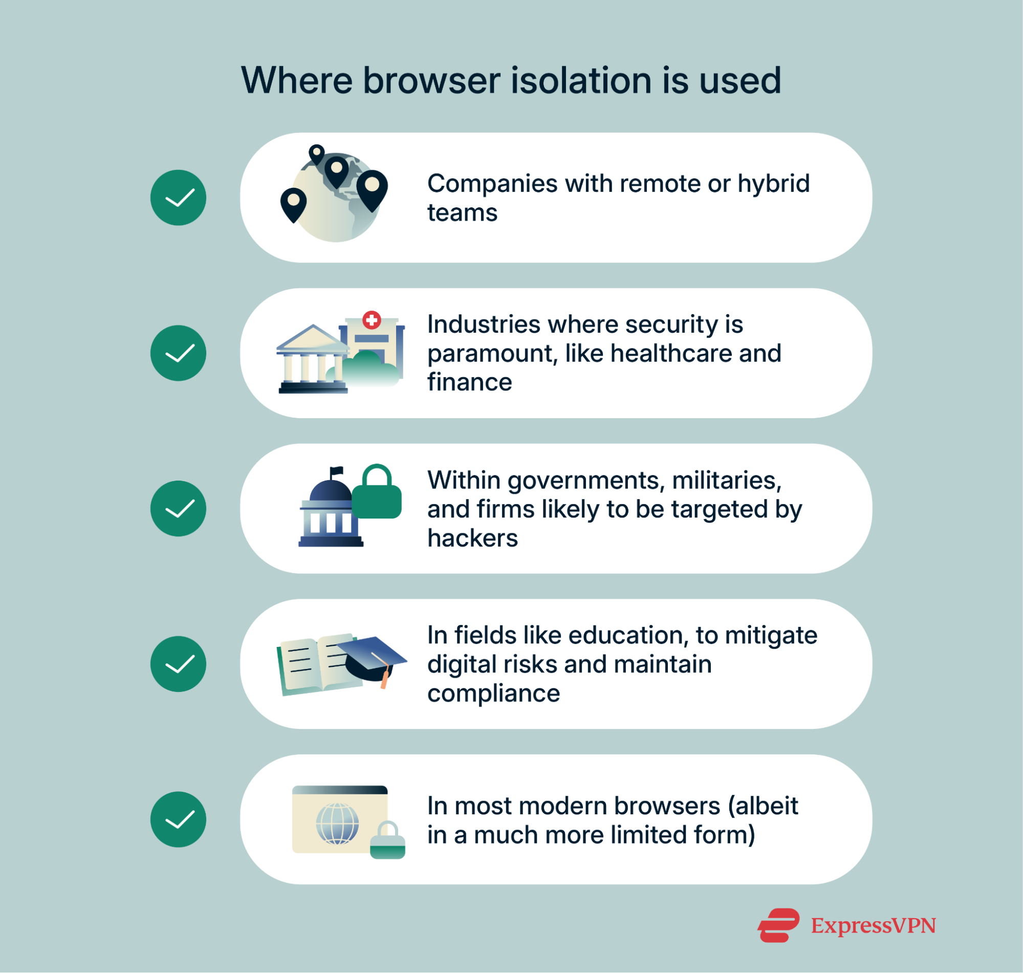 An image highlighting real-world use cases of browser isolation.