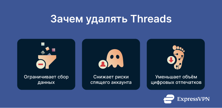 Visual showing the reasons you might consider deleting Threads.