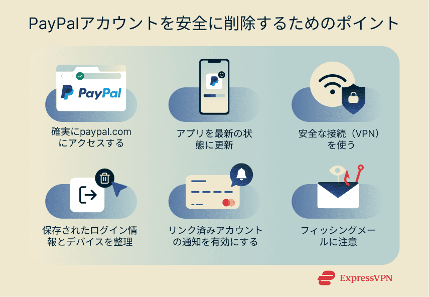 A list of security tips to follow when deleting your PayPal account