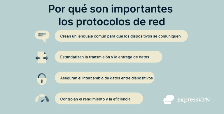 Network Protocols Why Network Protocols Matter Es 1