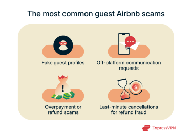 The most common guest Airbnb scams