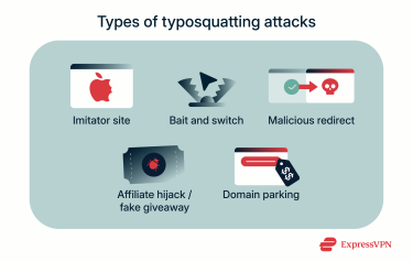 Five examples of typosquatting attacks.