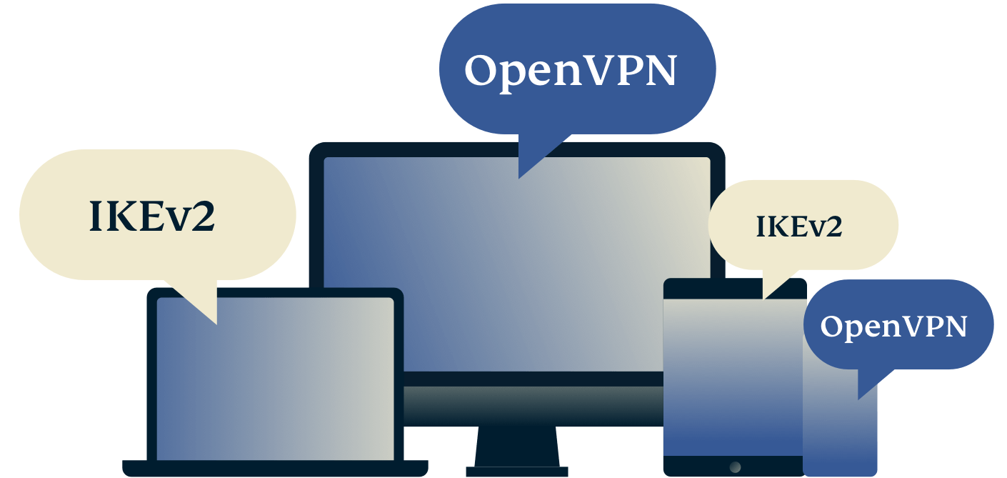 Лучший VPN-протокол для вас.