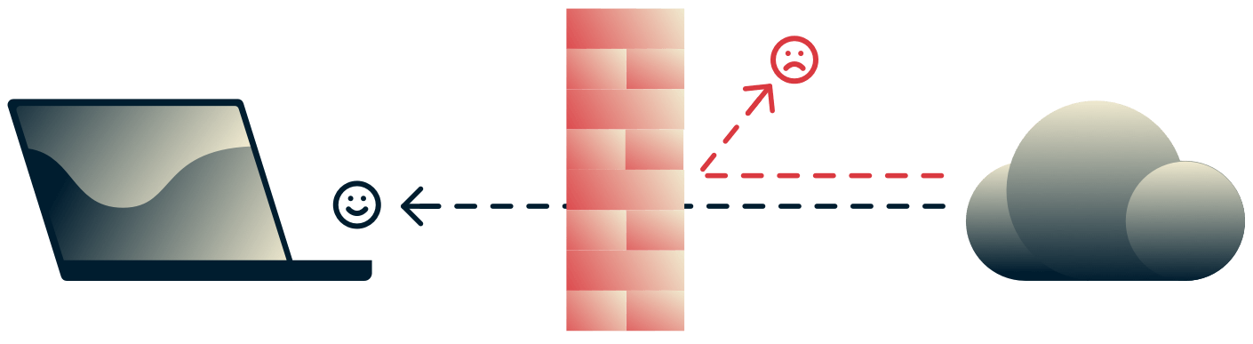 Firewall protecting device from dangerous incoming internet traffic.