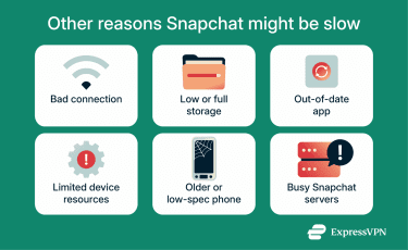 Reasons Snapchat might be slow, other than cache.