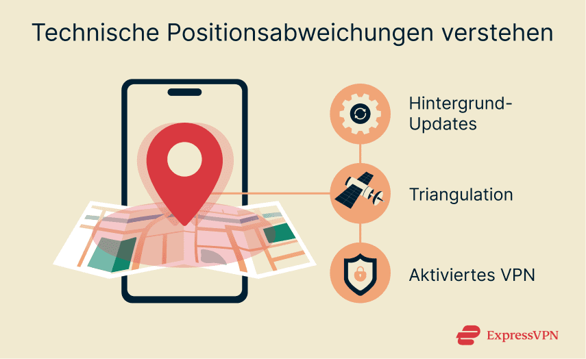A phone connecting to satellites and Wi-Fi for location data.