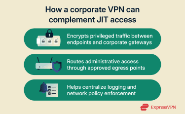 An explanation of how VPNs interact with JIT access.