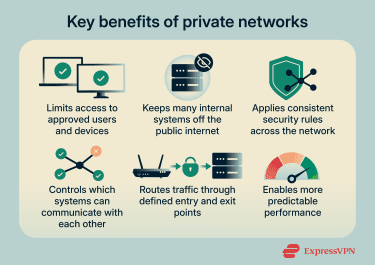 The benefits of private networks.