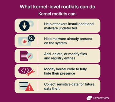 Infographic showing what kernel-level rootkits can do.