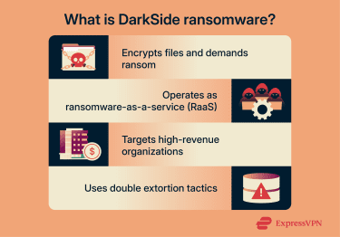 Darkside Ransomware 1