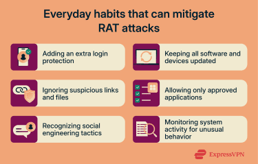 Grid showing 6 indications of a remote access trojan infection.