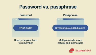 An infographic demonstrating the difference between passwords and passphrases.