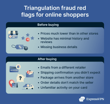 Triangulation fraud warning signs shoppers should watch out for before and after making an online purchase