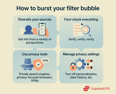 Burst your filter bubble