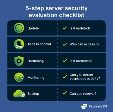 Infographic showing the 5-step server security evaluation checklist.